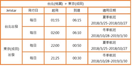 捷星座位|【東京廉航秘笈】四招教你選位、機型、航空公司一次搞懂！